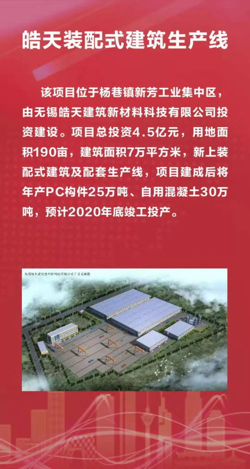 總投資166.1億元！宜興25個產業項目集中開工，助力高質量發展